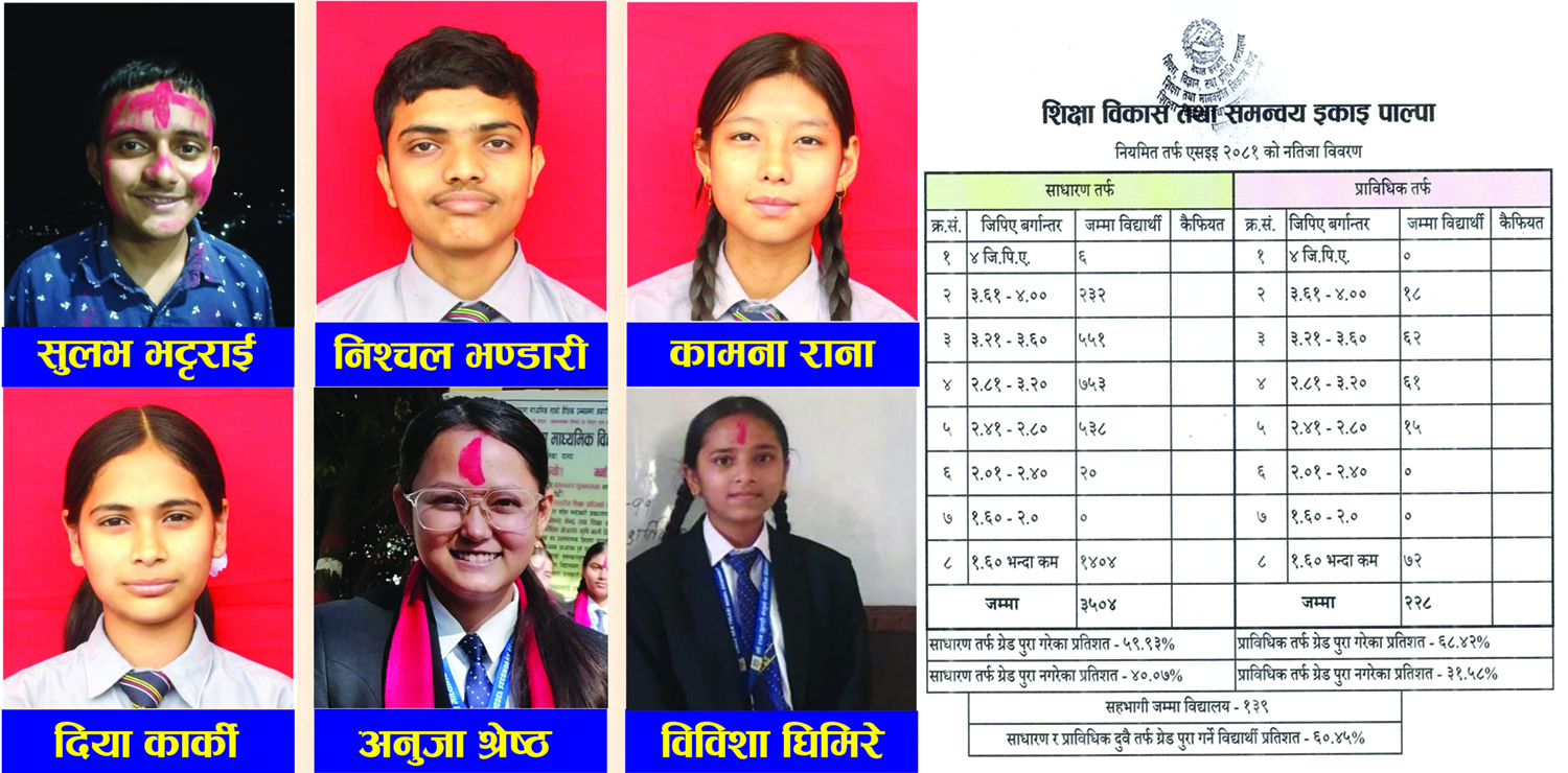 पाल्पाको एसईई नतिजामा सुधार : ६ जनाले ल्याए चार जिपिए
