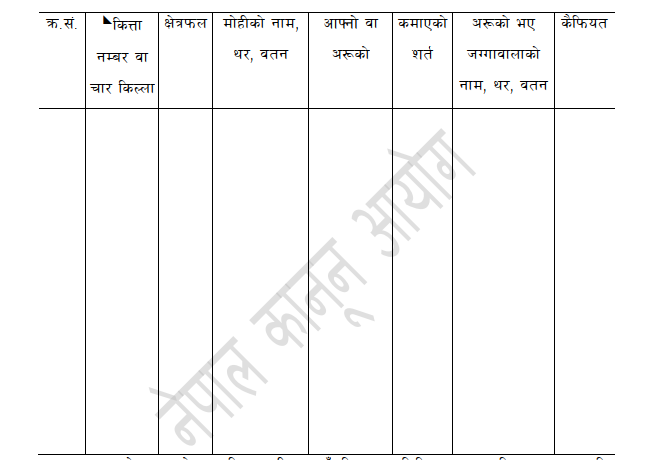 भूमि सूचना पद्धति र ‘मेरो कित्ता’ आरम्भ