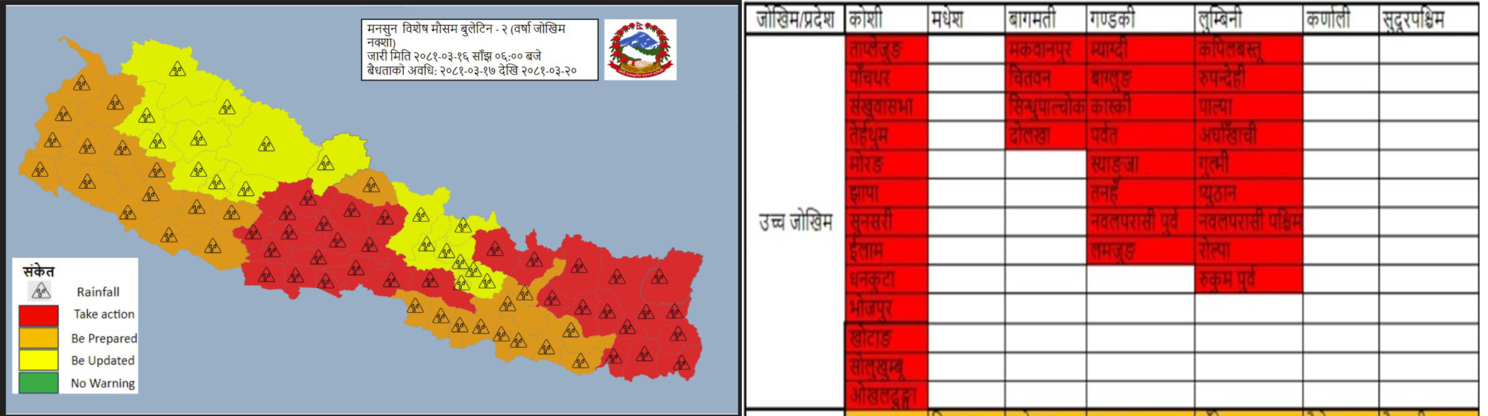 पाल्पासहित लुुम्बिनीका ९ जिल्ला बाढी पहिरोको उच्च जोखिममा